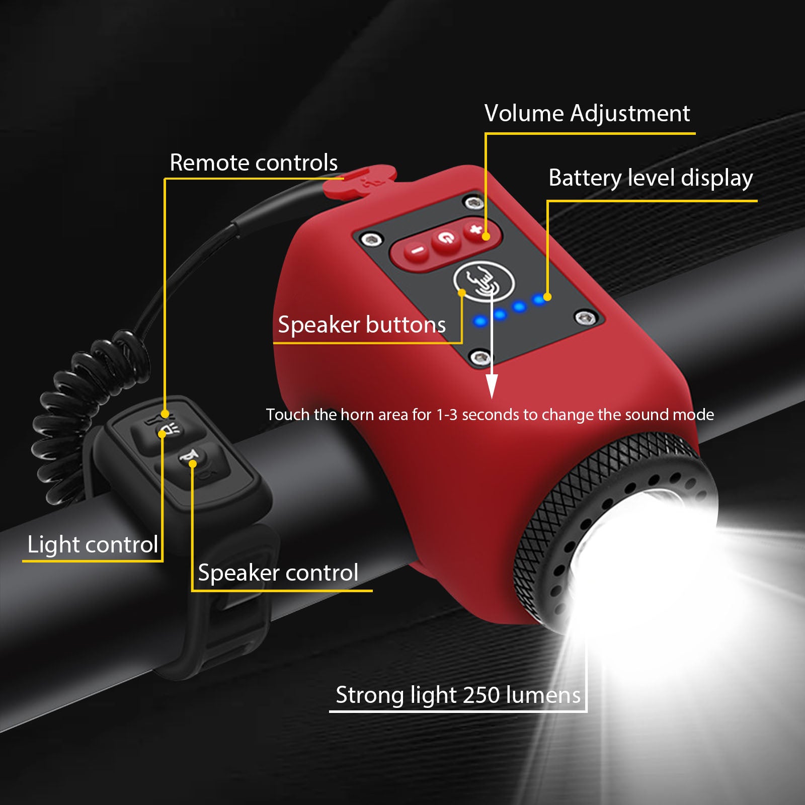 Super Bright Headlight for Ebikes