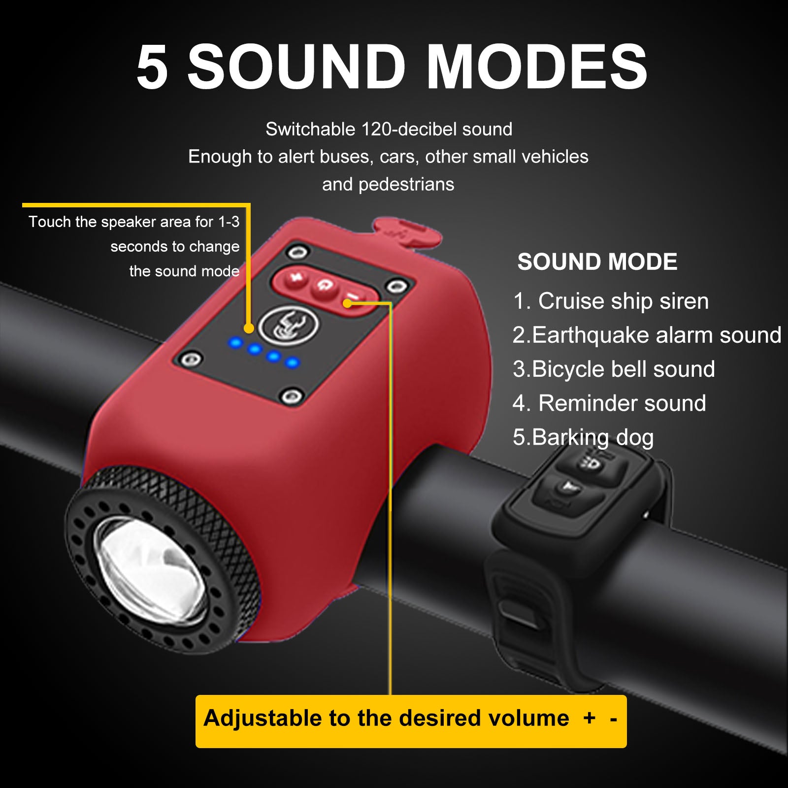 Super Bright Headlight for Ebikes